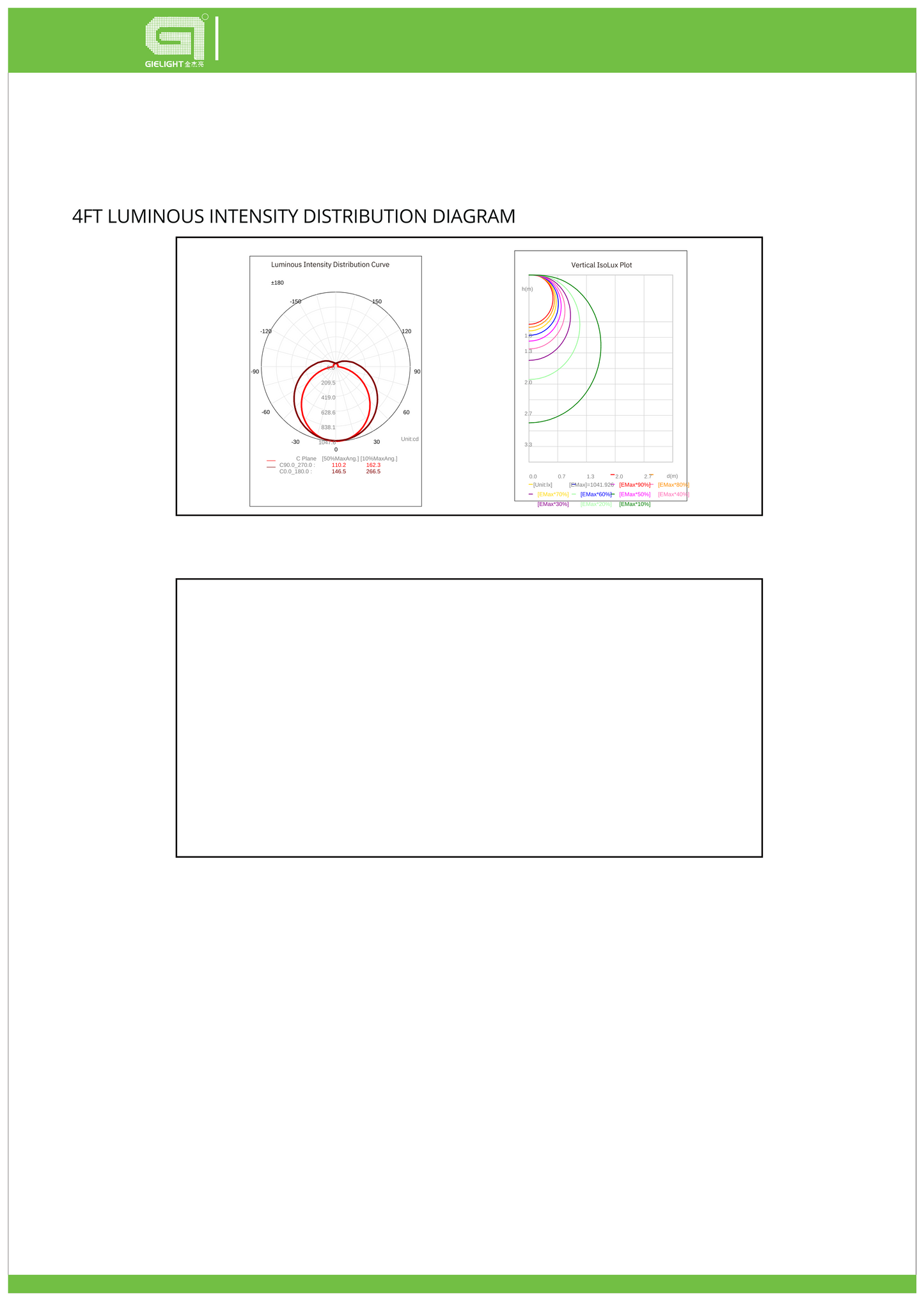 UL, FCC, DLC Infrared integrated sensor